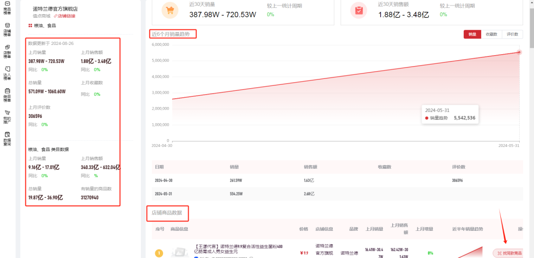 多多数聚(一款拼多多平台的数据分析工具)