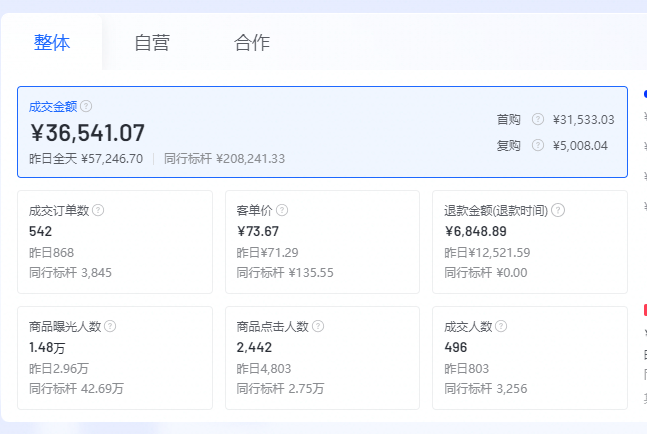 抖店运营每天需要做什么?抖店一件代发运营全流程