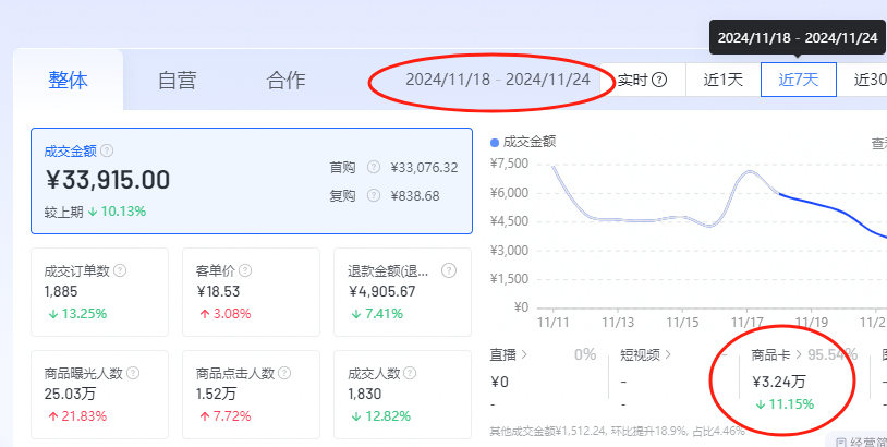 4个热门抖音小店运营方案,拿走不谢!