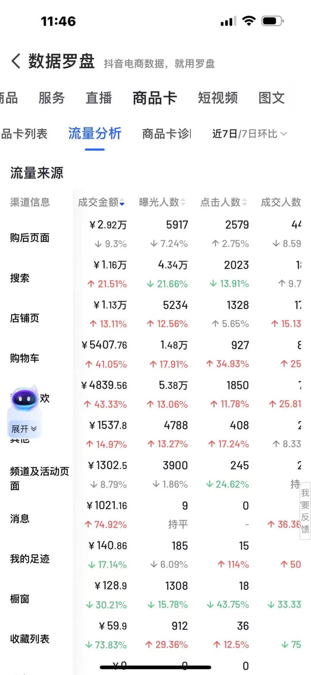 抖店一天300单!这方法,简直绝了!